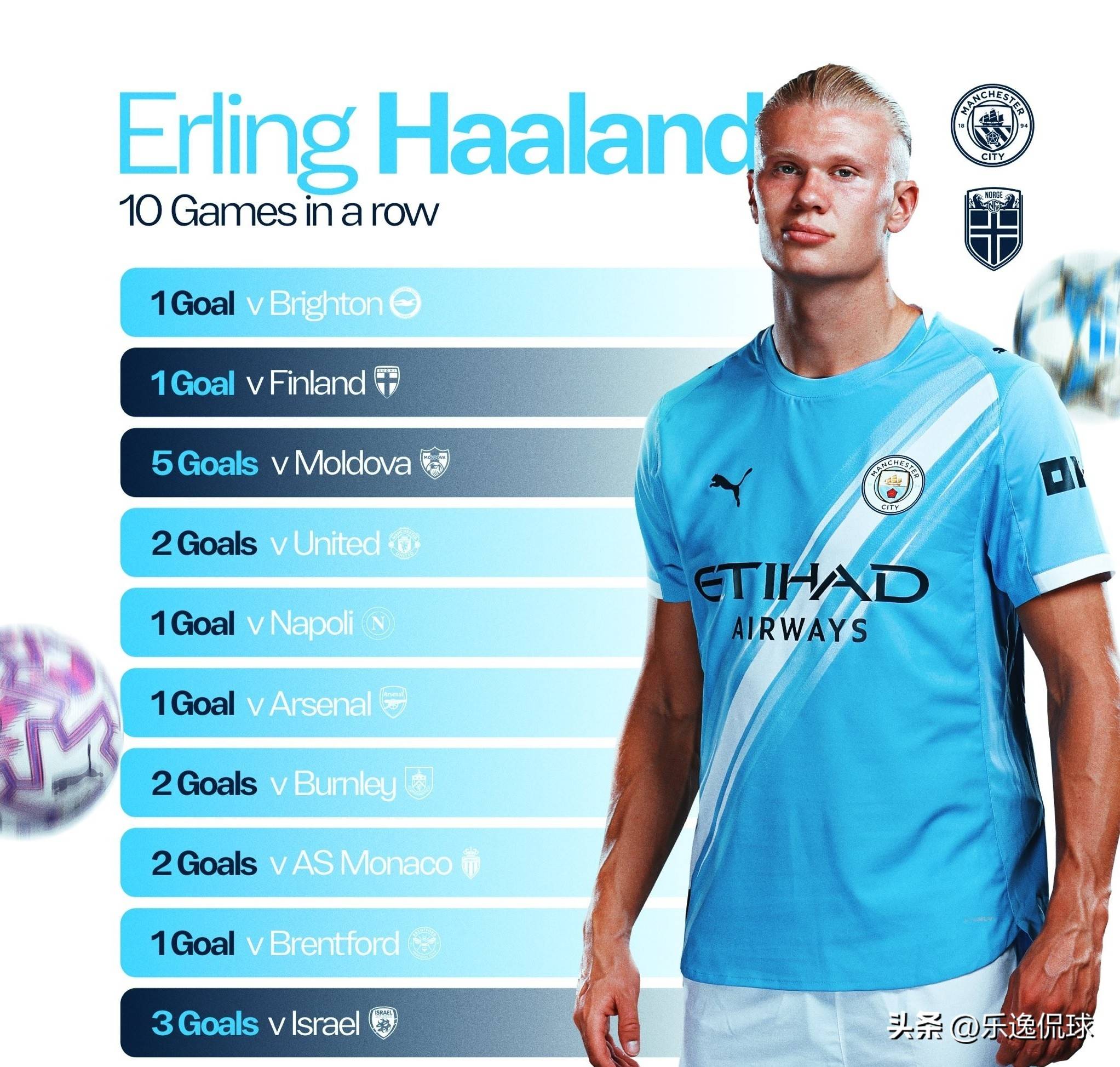 费兰·托雷斯戴帽斩获赛季11球，超越莱万距离姆巴佩5球